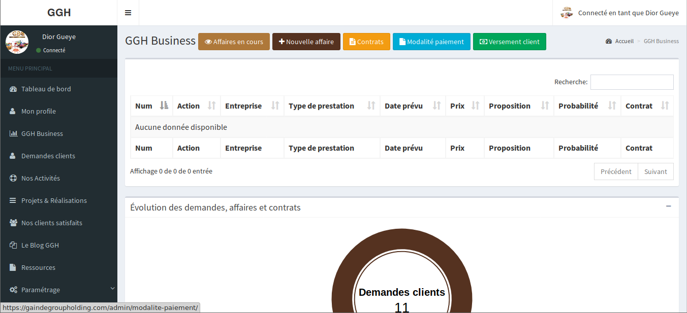 GGH Business, gestion des relations avec les clients